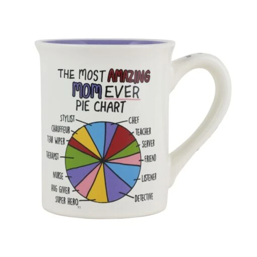 Our Name Is Mud Pie Chart Mom Mug -Hario Store 6012561